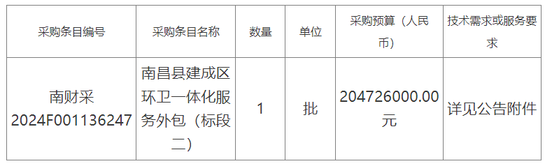 预算超2亿 江西南昌建成区环卫一体化服务外包采购项目（标段二：小蓝片区）招标